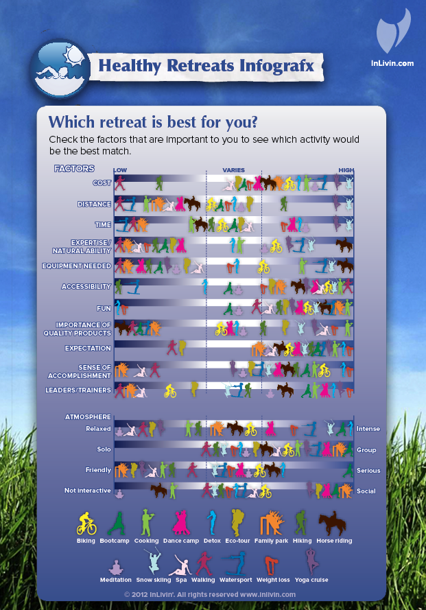 InLivin' Healthy Retreats - Which is best for you?